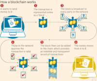 blockchain